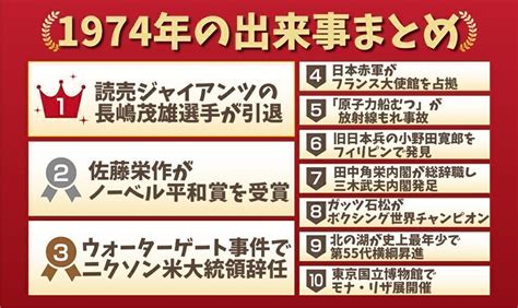 1974年8月28日|1974年の出来事一覧｜日本&世界の経済・ニュース・ 